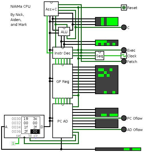 CPU-4200